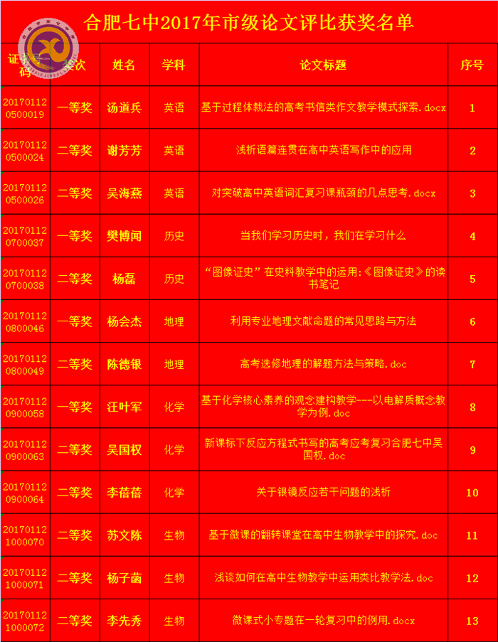 重教研協(xié)力撰精文,傳喜報(bào)金秋碩果豐(圖2)