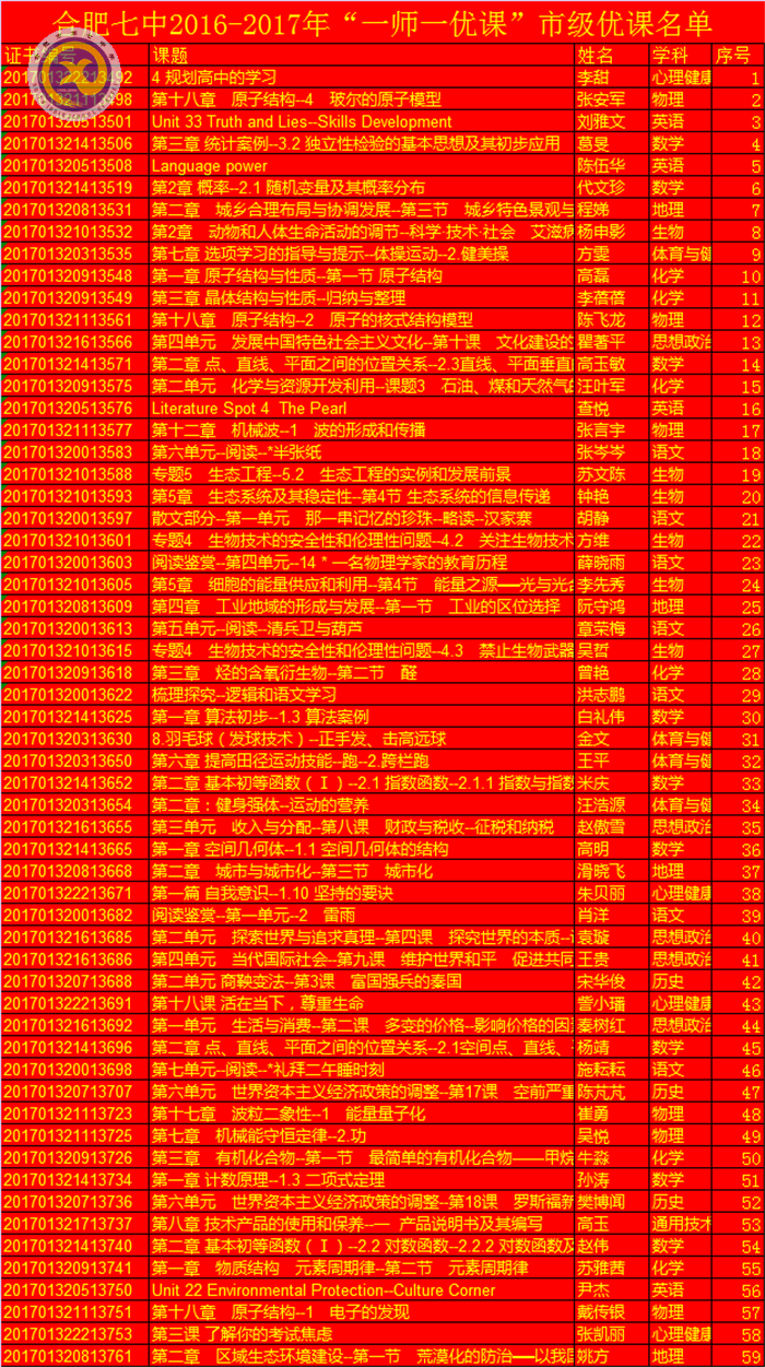 扎根教學(xué)上好課，一師一優(yōu)捷報(bào)傳(圖5)
