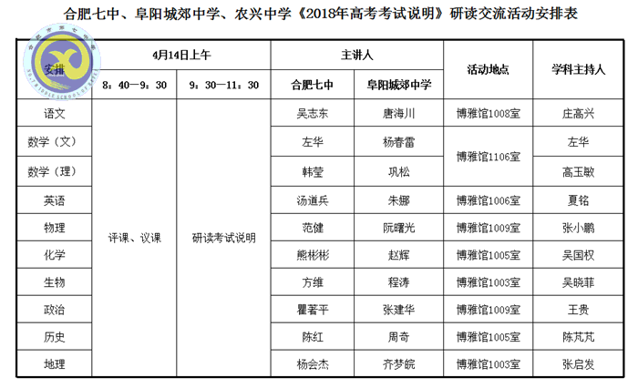  研討交流科學(xué)備考、助力教育共建共贏(圖7)