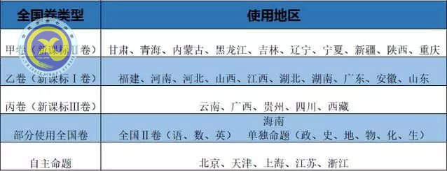 2018年全國(guó)卷高考考綱：出現(xiàn)十項(xiàng)新變動(dòng)！語(yǔ)文變動(dòng)最大！(圖2)