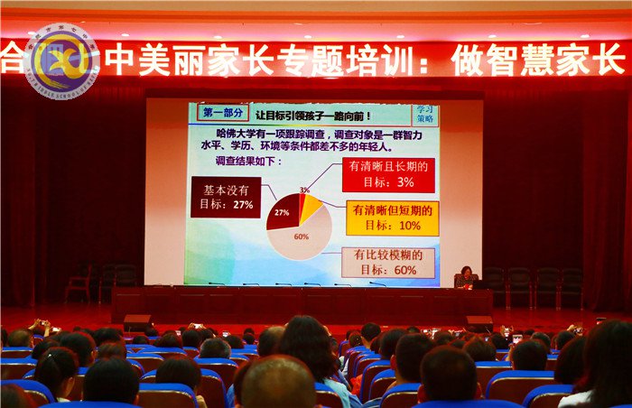 共建美麗校園，爭做智慧家長(圖5)