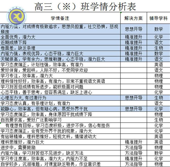 摸準學(xué)情細剖析 精準定位促提升(圖2)