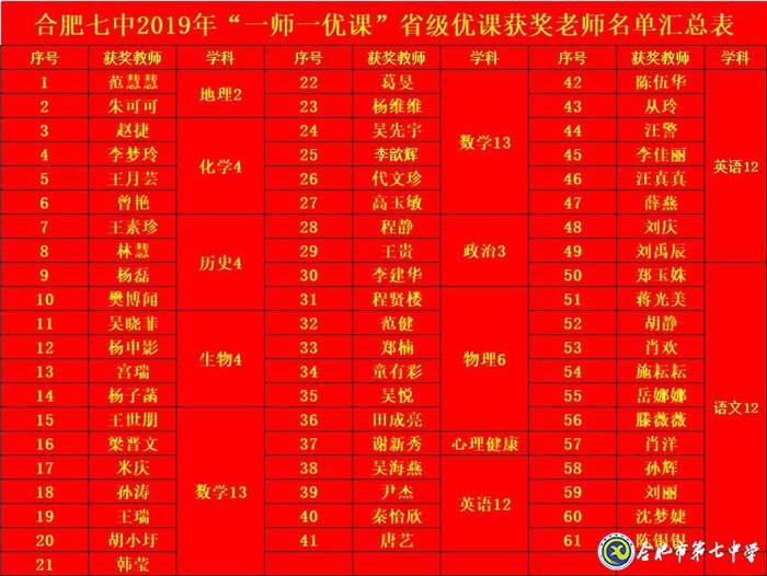 勤心教研見(jiàn)成效，優(yōu)質(zhì)課堂結(jié)碩果(圖3)