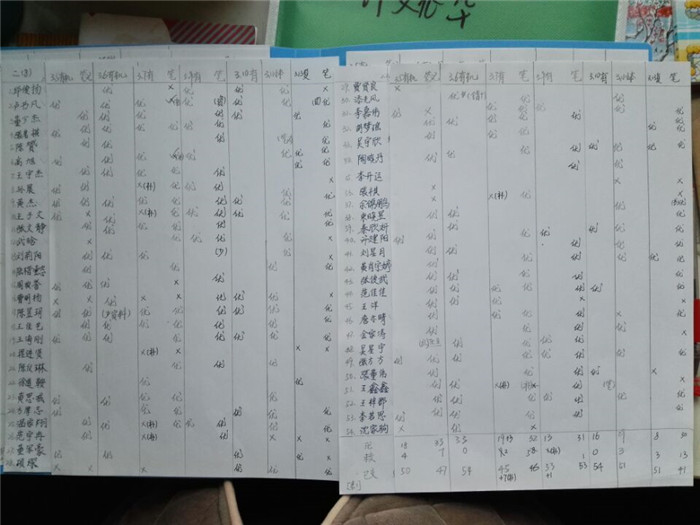 停課不停學，關(guān)愛在行動(圖4)