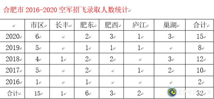 市場星報(bào)：剛剛！合肥市首批高考錄取通知書發(fā)啦！(圖7)