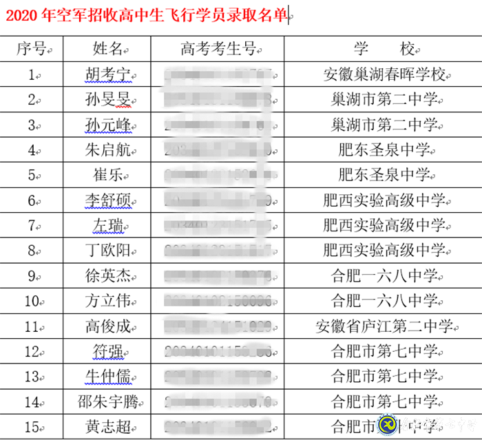 市場星報(bào)：剛剛！合肥市首批高考錄取通知書發(fā)啦！(圖6)