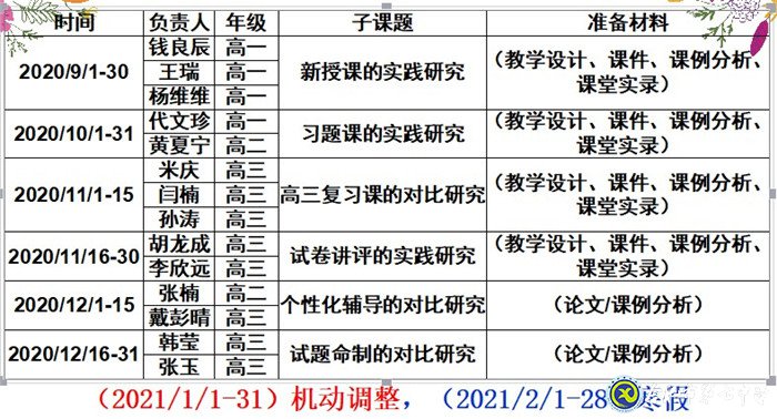 做細(xì)、做實(shí)課題教研活動(dòng),助力、助推數(shù)學(xué)團(tuán)隊(duì)發(fā)展(圖2)