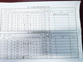 凝心聚力抓常規(guī)，嚴勤求實促成長——學生作業(yè)檢查(圖7)