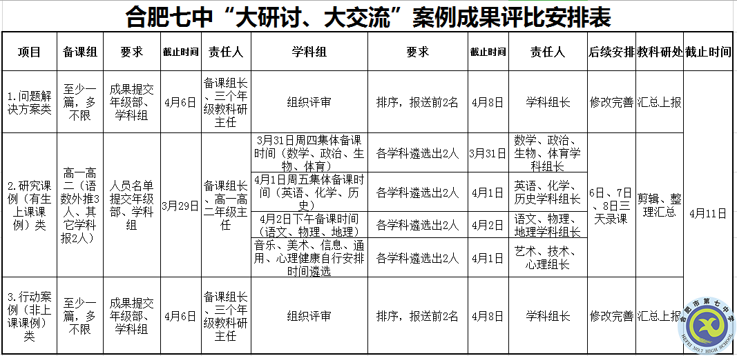 合肥七中召開“大研討、大交流”案例成果征集遴選工作專題會議(圖3)
