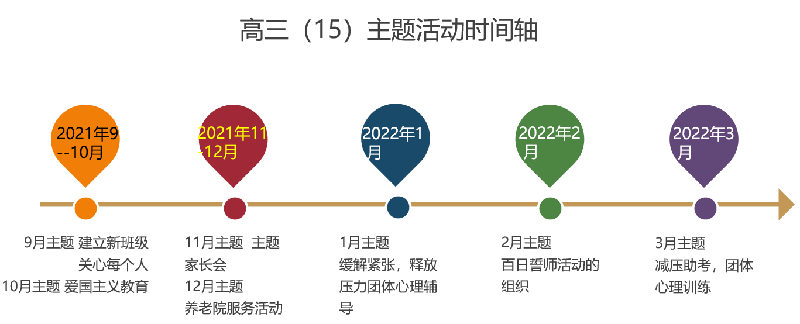 高三級部：須知少時(shí)凌云志，曾許人間第一流(圖5)