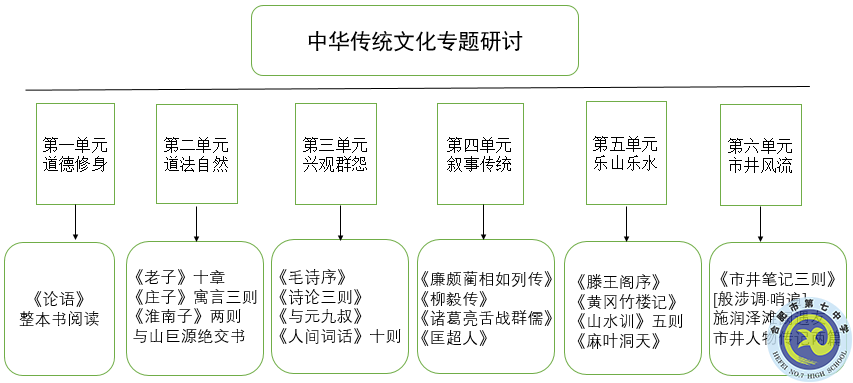 合肥七中開設《中華傳統(tǒng)文化專題研討》選修課程(圖1)