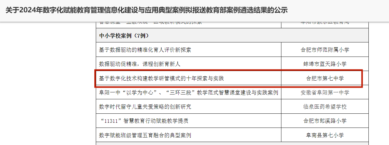 合肥七中數(shù)字化賦能教育管理信息化建設(shè)與應(yīng)用案例獲評(píng)安徽省典型案例并推薦報(bào)送教育部！(圖2)