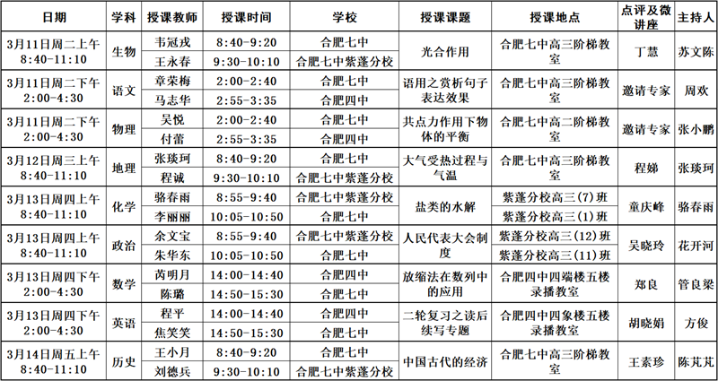 關(guān)于開展合肥四中、合肥七中、合肥七中紫蓬分校 2025屆高三二輪復(fù)習(xí)同課異構(gòu)活動(dòng)的通知(圖1)
