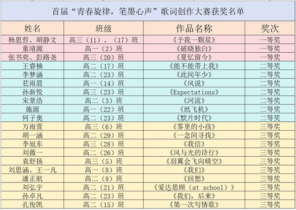 歌詞創(chuàng)作大賽獲獎(jiǎng)明細(xì).jpg 歌詞創(chuàng)作大賽獲獎(jiǎng)明細(xì).jpg