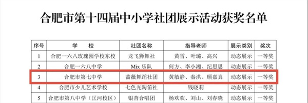 合肥七中薔薇舞蹈社團(tuán)榮獲市級一等獎(圖1) 合肥七中薔薇舞蹈社團(tuán)榮獲市級一等獎(圖1)